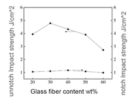 //iprorwxhlprjlk5q.ldycdn.com/cloud/poBpiKkjllSRmlqokolqkp/How-does-the-content-of-glass-fibers-affect-the-impact-strength-of-PEEK-materials.jpg